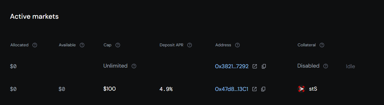 View Active Markets